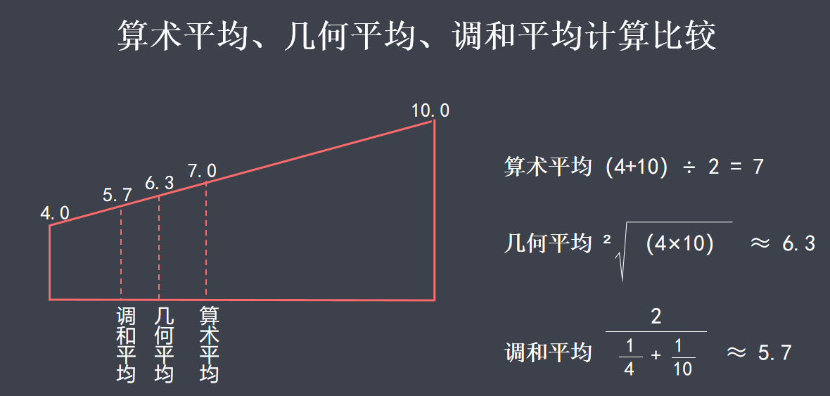 统计分析的关键概念 Lxccc9的博客 Csdn博客