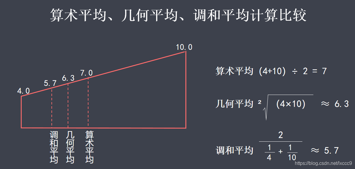 统计分析的关键概念 Lxccc9的博客 Csdn博客 统计分析的关键概念 Lxccc9的博客 Csdn博客