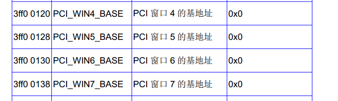 单龙芯3A3000-7A1000PMON研究学习-（29）撸起袖子干-再来一杯代码10-内存初始化2