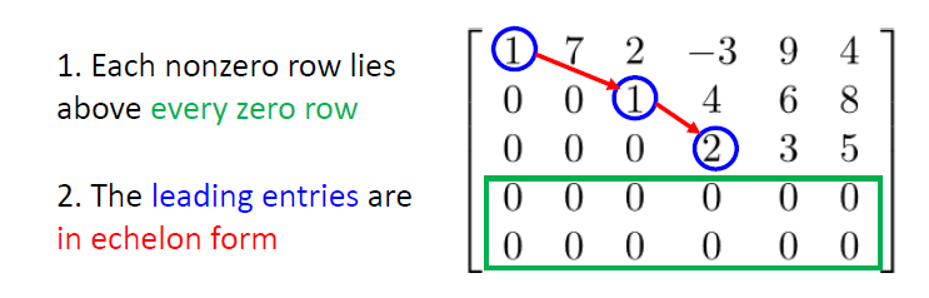 矩阵计算的理论与方法徐树方答案_矩阵论庞晶课后答案