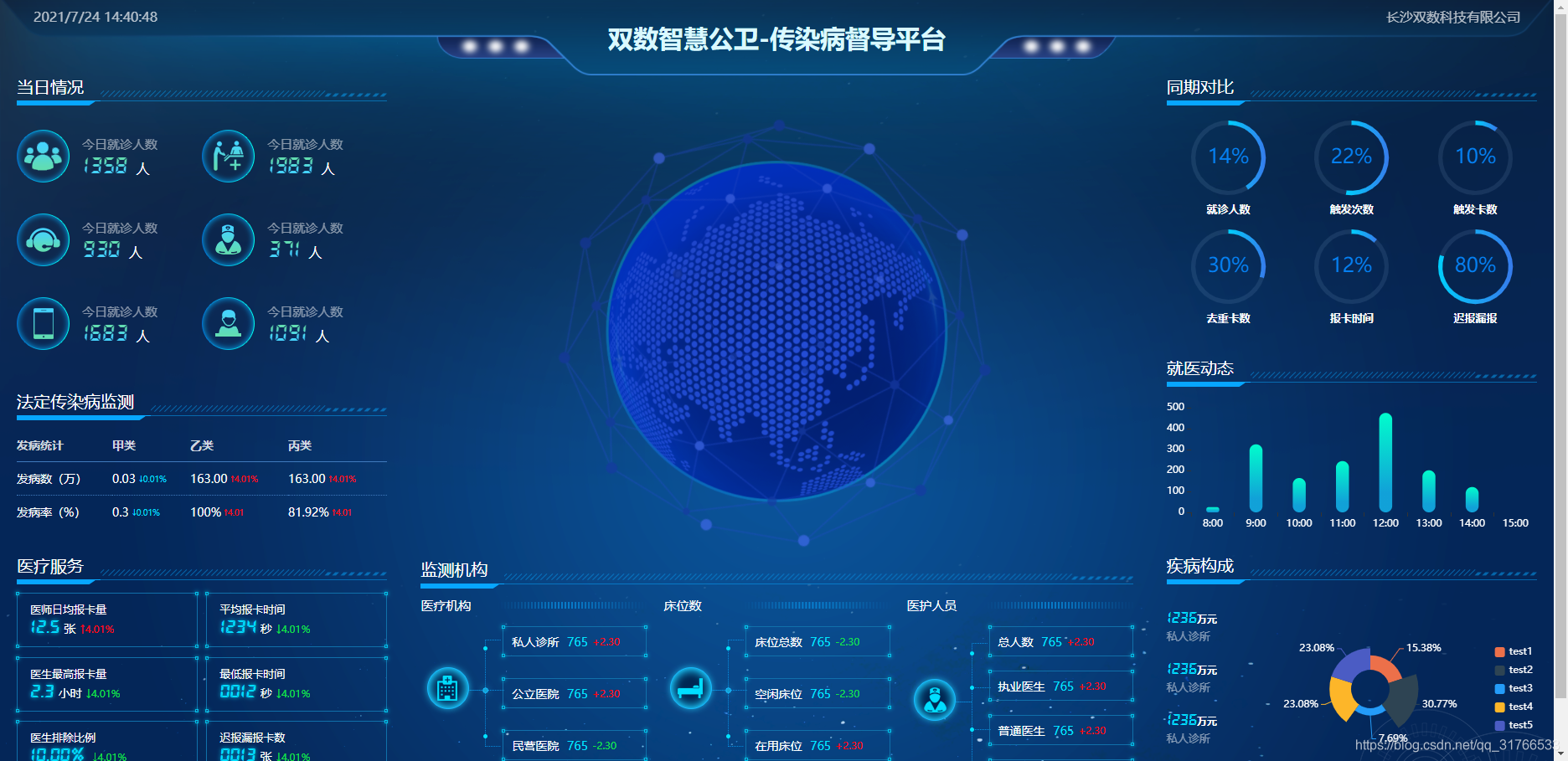 100套大数据可视化炫酷大屏Html5模板_折腾不止的追梦人-CSDN博客