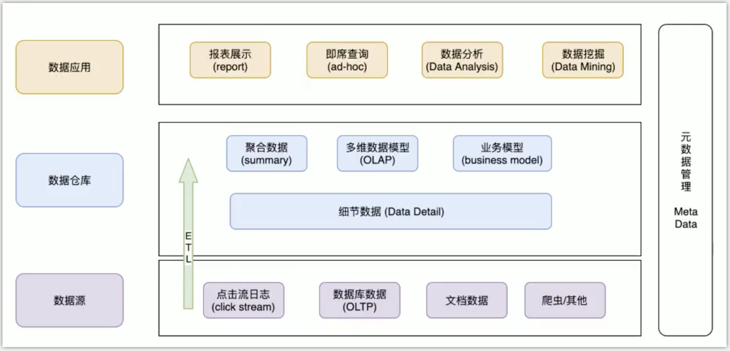 etl:exrat transfer load