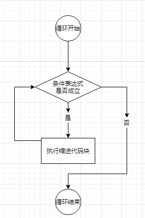 while流程图图片