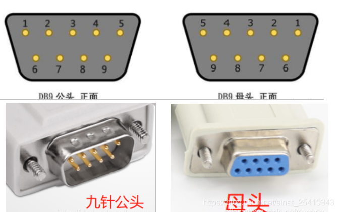 RS232 DB9引脚定义