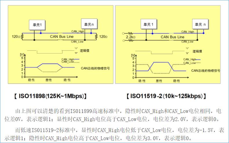 一种低速CAN的稳定接线方法：CAN_H通过150Ω电阻下拉接地，CAN_L通过150Ω电阻上拉接5V_can的h与l怎么接线_小邝同学喜欢 ...