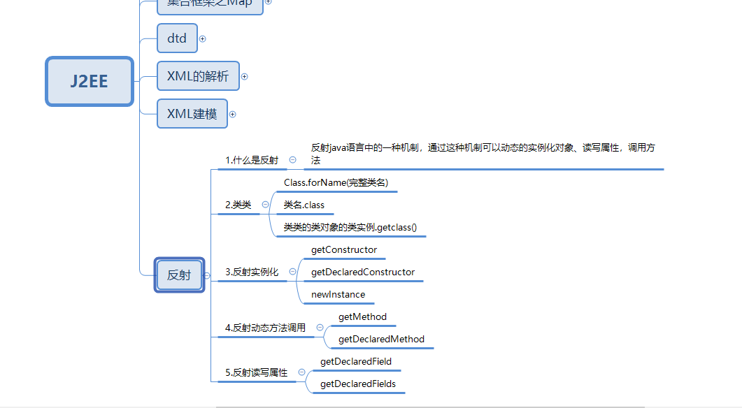 目录67676767676767思维导图:一,什么是反射:二,获取类