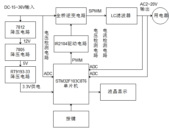 2021全国大学生电子设计竞赛--电源--三相逆变（硬件）「建议收藏」