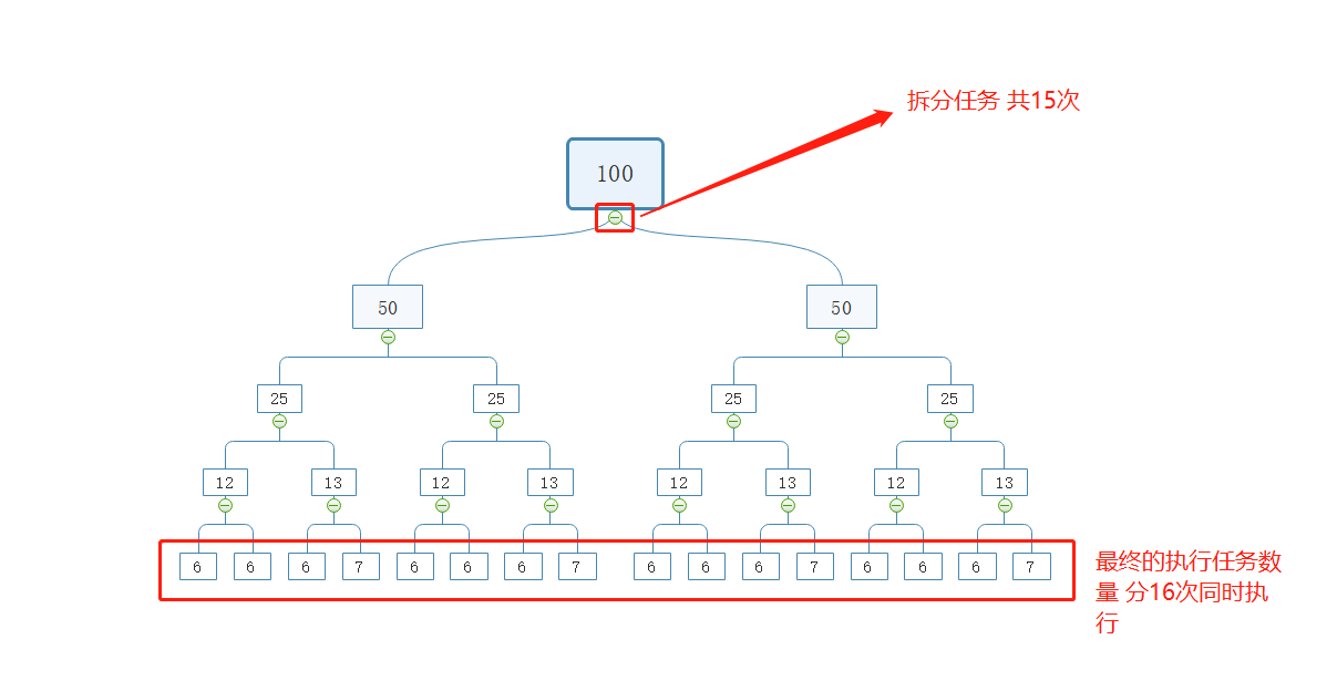 多线程之Fork/Join使用