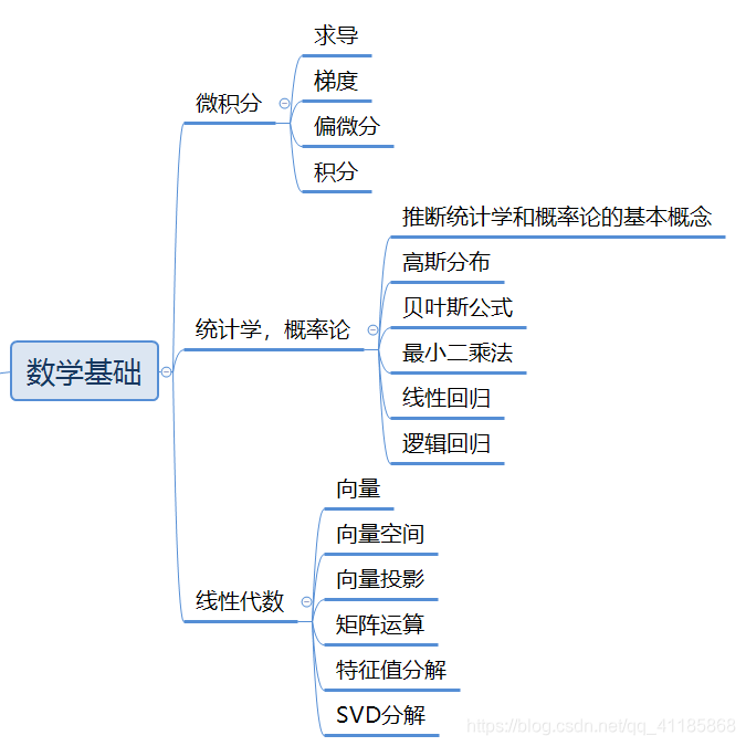 Interview之AI:人工智能领域岗位求职面试插图