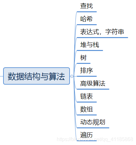 Interview之AI:人工智能领域岗位求职面试插图1