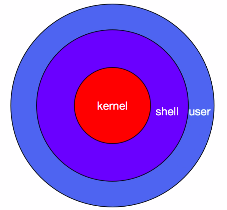 Shell脚本 基本概念 友善啊 朋友的博客 Csdn博客 Shell脚本 基本概念 友善啊 朋友的博客 Csdn博客