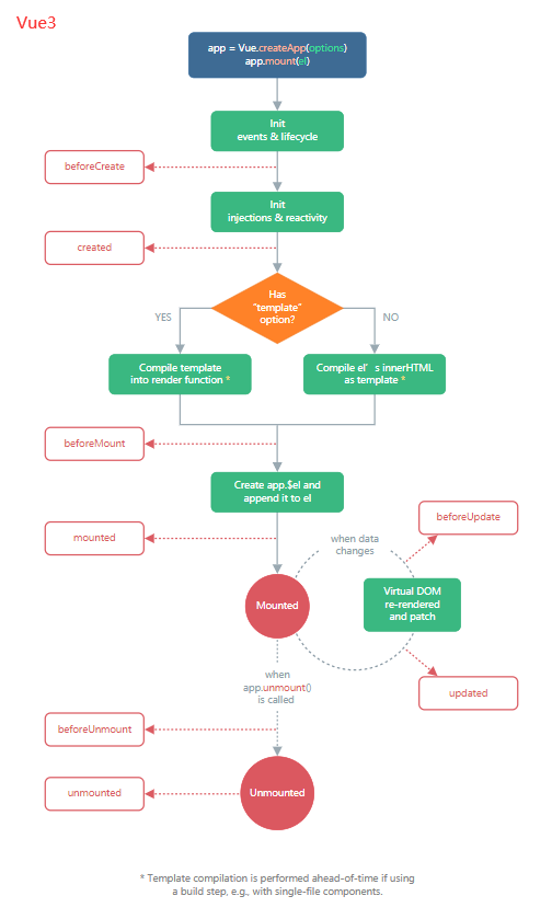 lifecycle_2