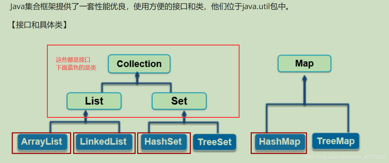 Java Map（hashmap）