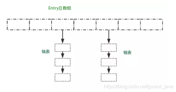 10万字208道Java经典面试题总结(附答案)「终于解决」