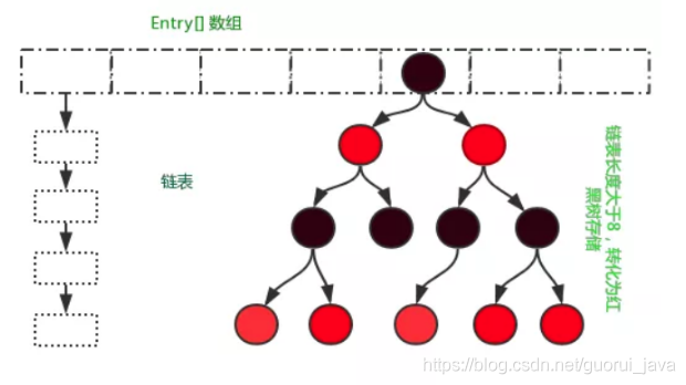 10万字208道Java经典面试题总结(附答案)「终于解决」