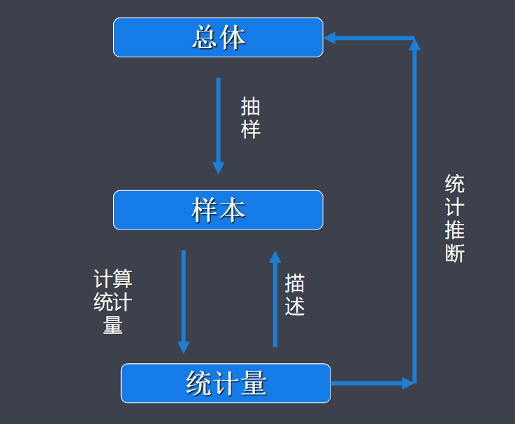 抽样概念及常见方法_数据抽样理念是什么-CSDN博客