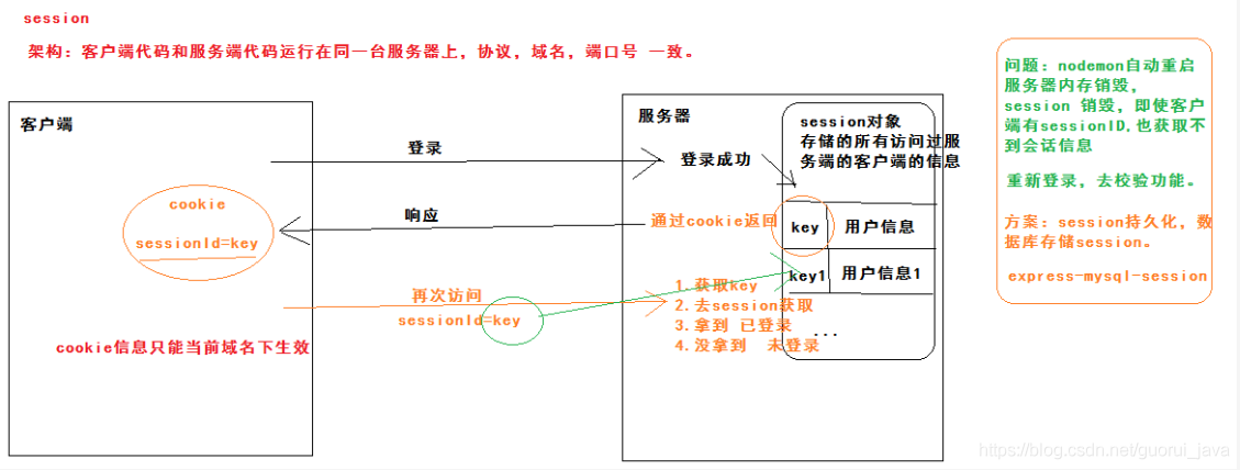 10万字208道Java经典面试题总结(附答案)「终于解决」