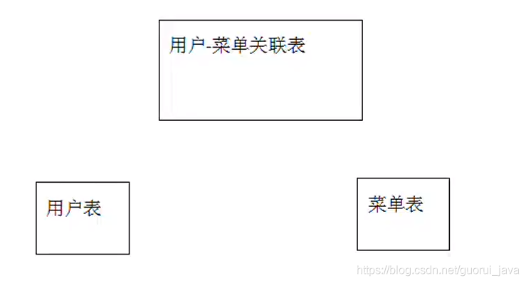 10万字208道Java经典面试题总结(附答案)