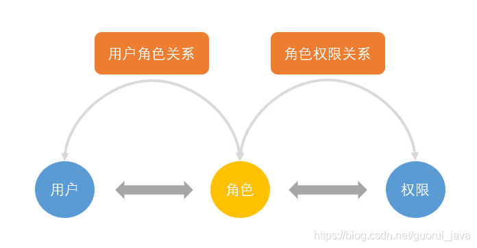 10万字208道Java经典面试题总结(附答案)「终于解决」