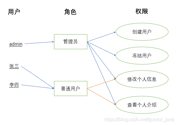 10万字208道Java经典面试题总结(附答案)「终于解决」