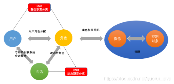 10万字208道Java经典面试题总结(附答案)「终于解决」