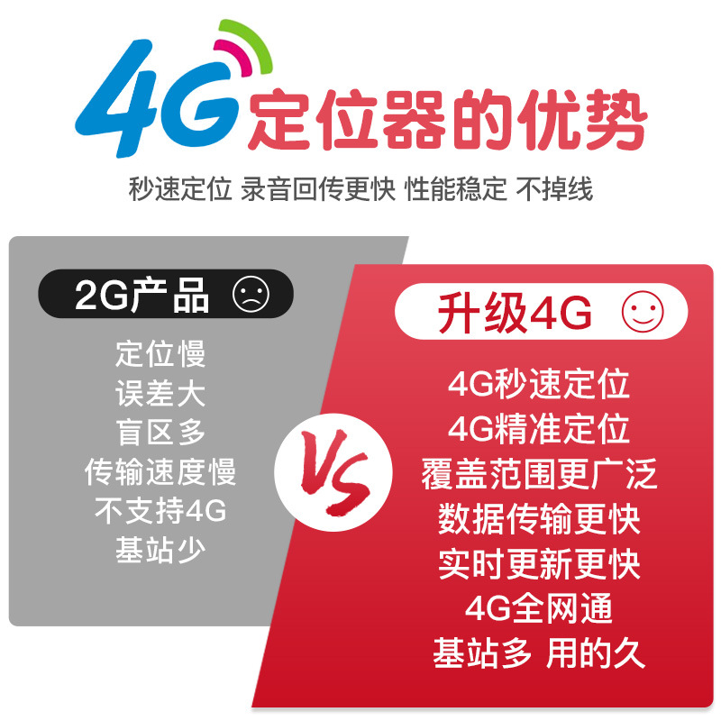 定位追踪器百科：宠物、老人、小孩、汽车通用的定位器_速名网-CSDN博客