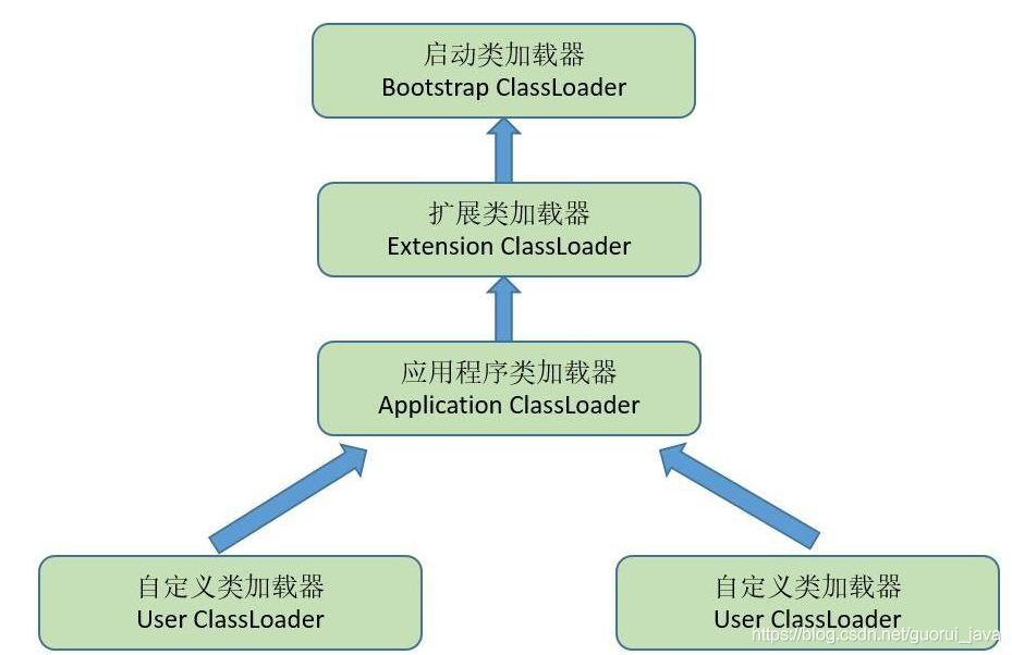 Redis面试题28道