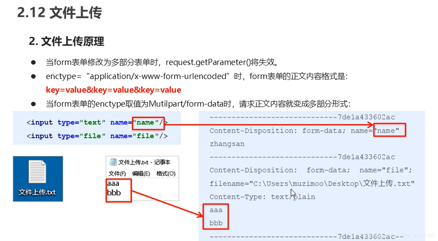 Enctype multipart form data. Enctype фото.