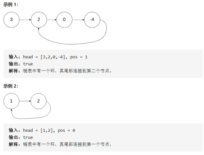 【注释详细，思路清晰】【打卡第16天】leetcode热题HOT100之Java实现：141. 环形链表