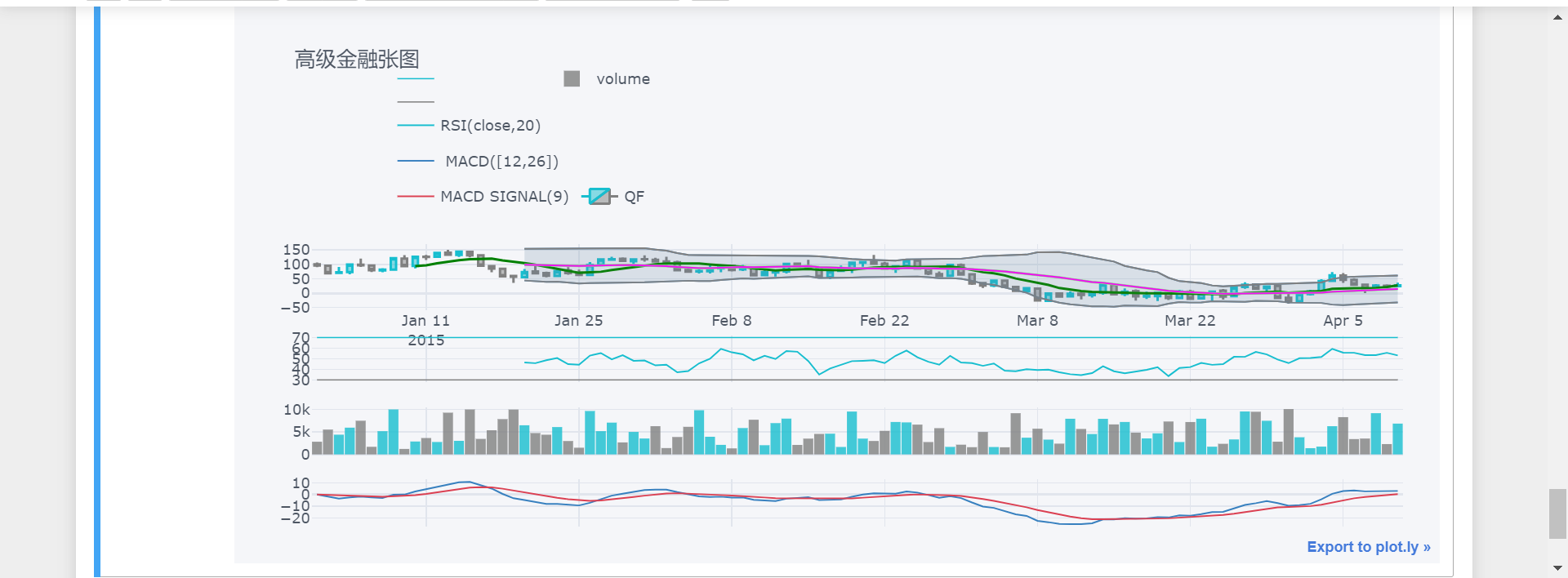cufflinks基于QuantFig绘制高级金融图_cufflinks如何保存CSDN博客