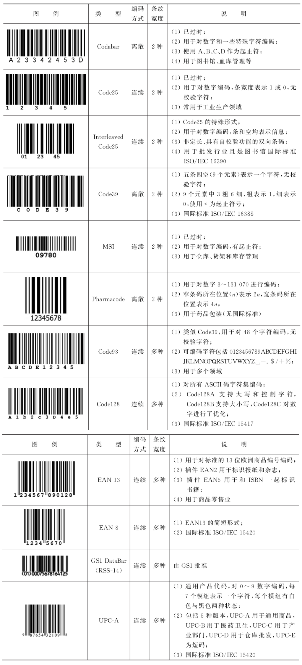 labview条形码识别