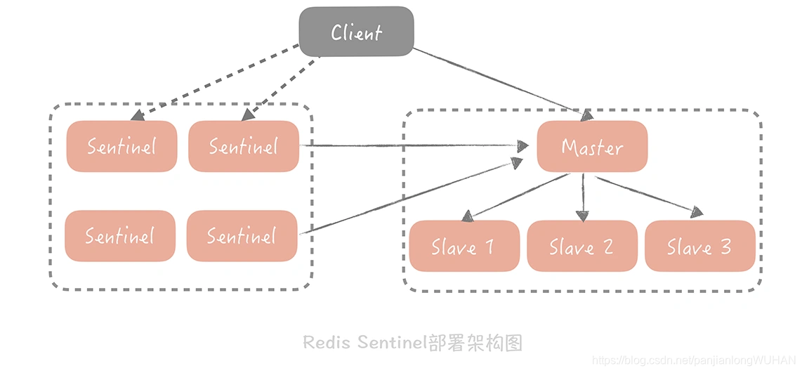 高并发系统设计学习笔记(十二) 缓存如何做到高可用