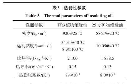 变压器油参数