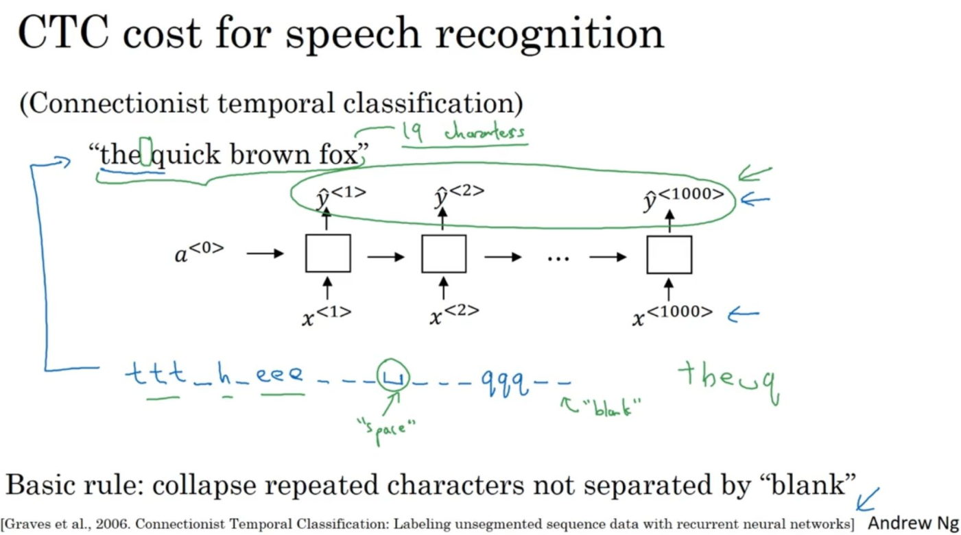 语音识别（Speech Recognition）