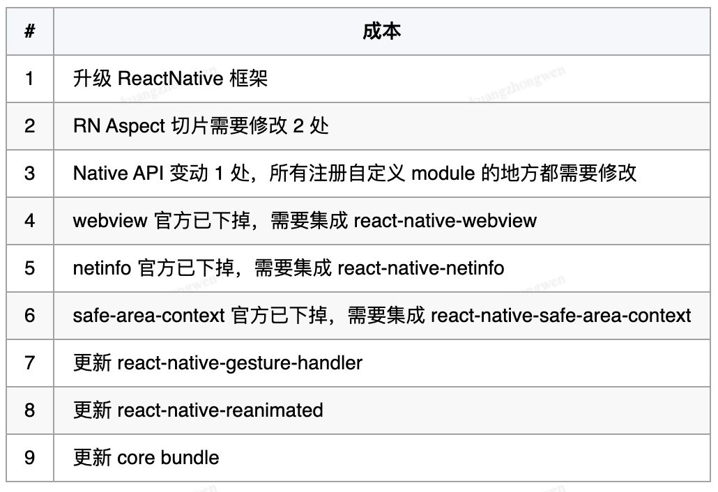 58同城 Android 客户端升级 ReactNative 到 0.64.x 调研