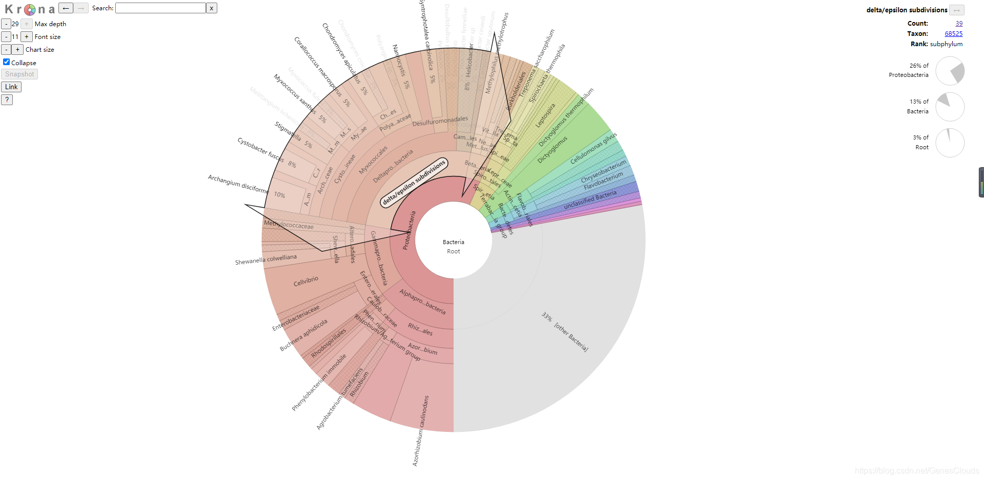 Krona Root Graphs 一键搞定Krona图_krona微生物-CSDN博客