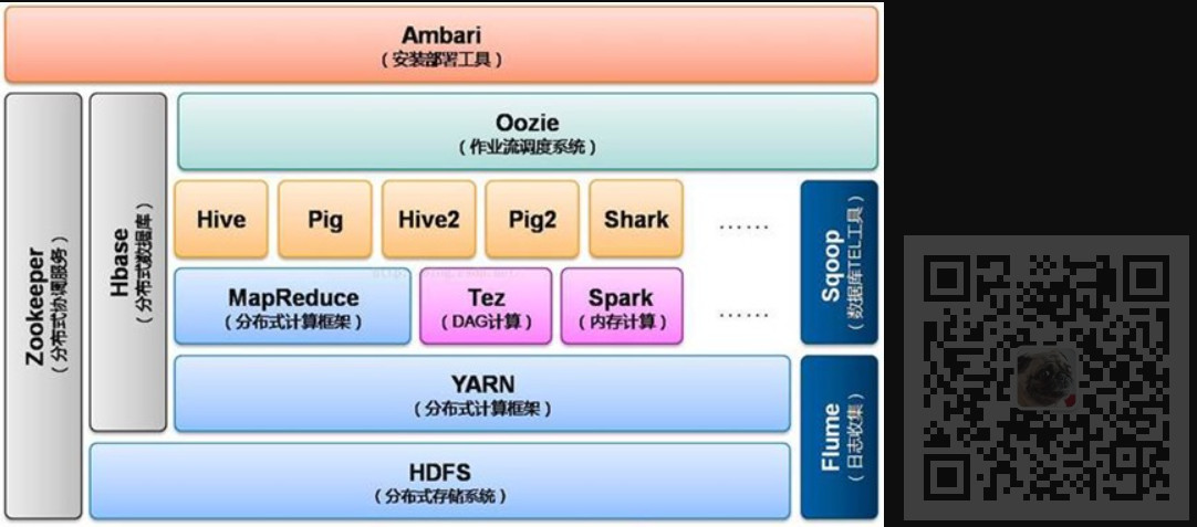 CentOS7上搭建Hadoop集群(入门级)