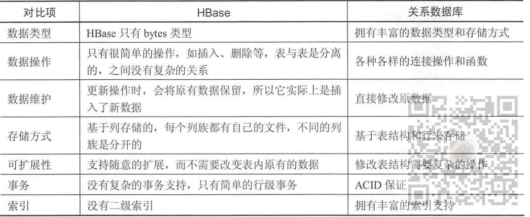 CentOS7上搭建Hadoop集群(入门级)