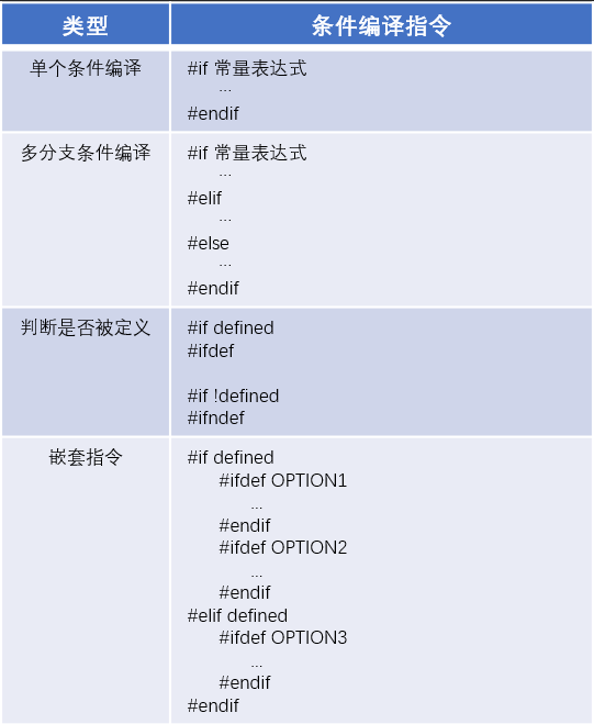 完全自学C(干货) —— 预处理详解