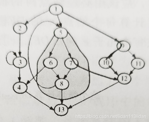 静态单赋值(一)—gcc中的支配树