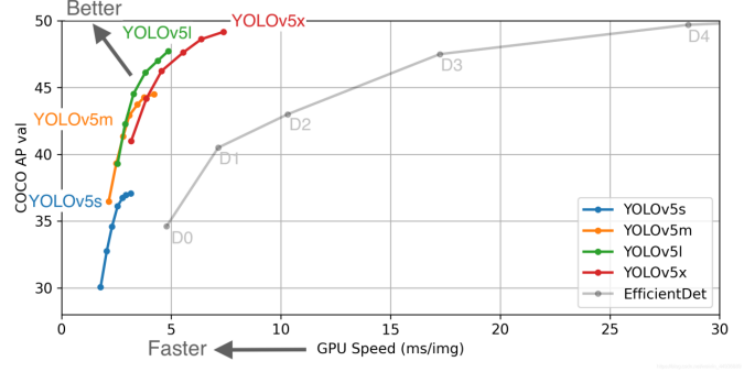 【Yolov5】1.认真总结6000字Yolov5保姆级教程（2022.06.28全新版本v6.1）