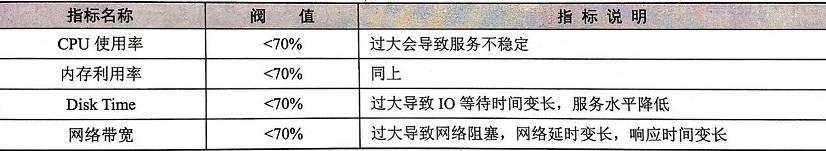 性能测试流程（超级详细）「终于解决」