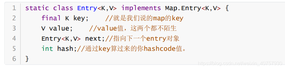 Java Map（hashmap）