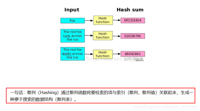 Java Map（hashmap）