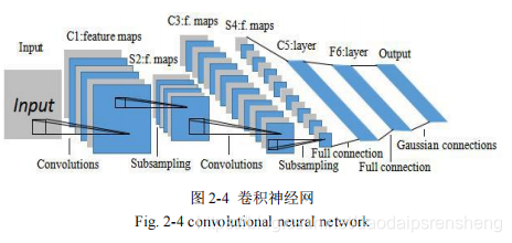 CNN卷积神经网络结构_cnn网络结构-CSDN博客