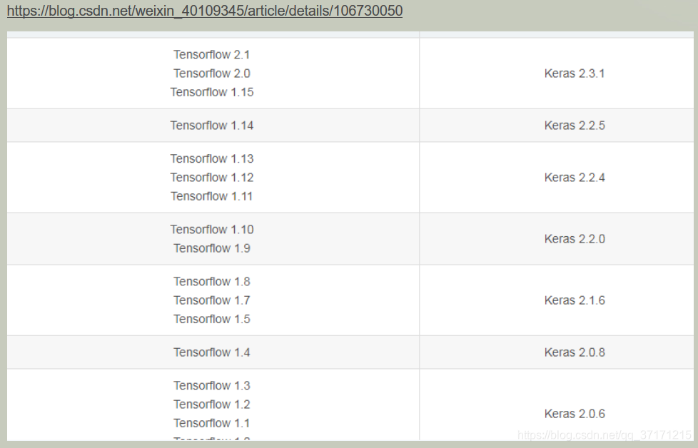 tensorflow.keras.application_tensorflow入门教程