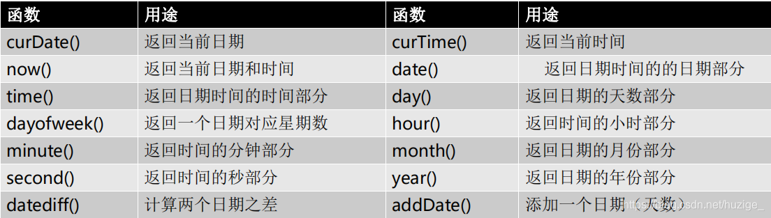 学习日志day18（2021-08-02）（1、DML、DDL、DCL的区别 2、数据库管理工具（第三方GUI工具） 3、MySQl数据操纵语句）