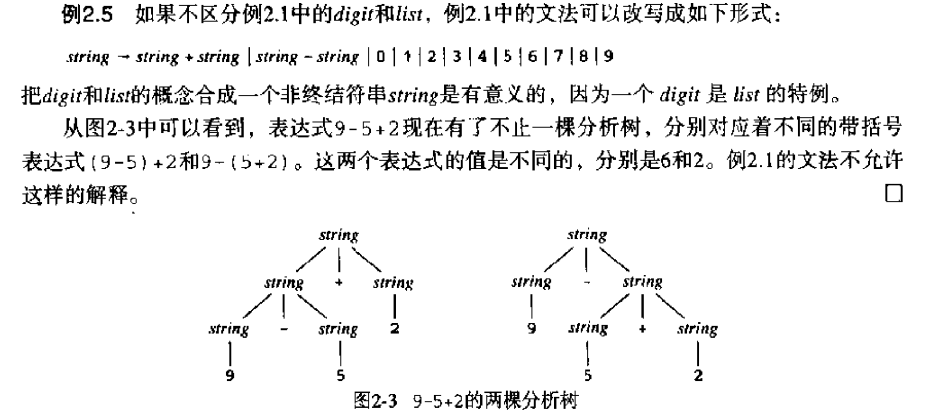 刘坚编译原理基础学习笔记 2 语法分析 Zcwzy的博客 Csdn博客