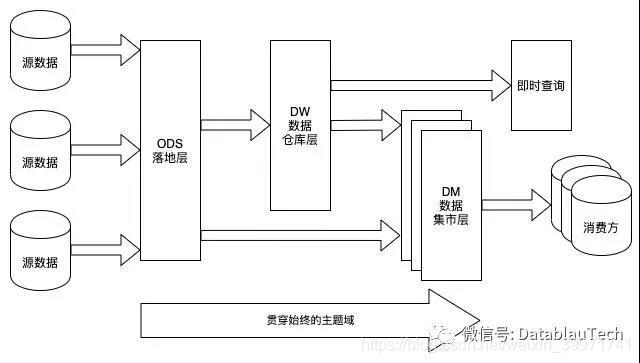构建数据中台模型_datablau data modeler-CSDN博客