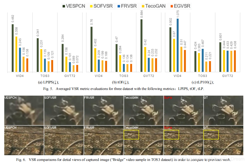 Real-Time Super-Resolution System of 4K-Video Based on Deep Learning ...